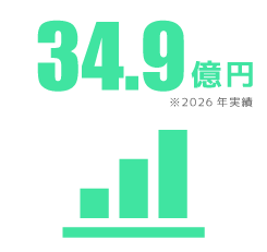 売上高